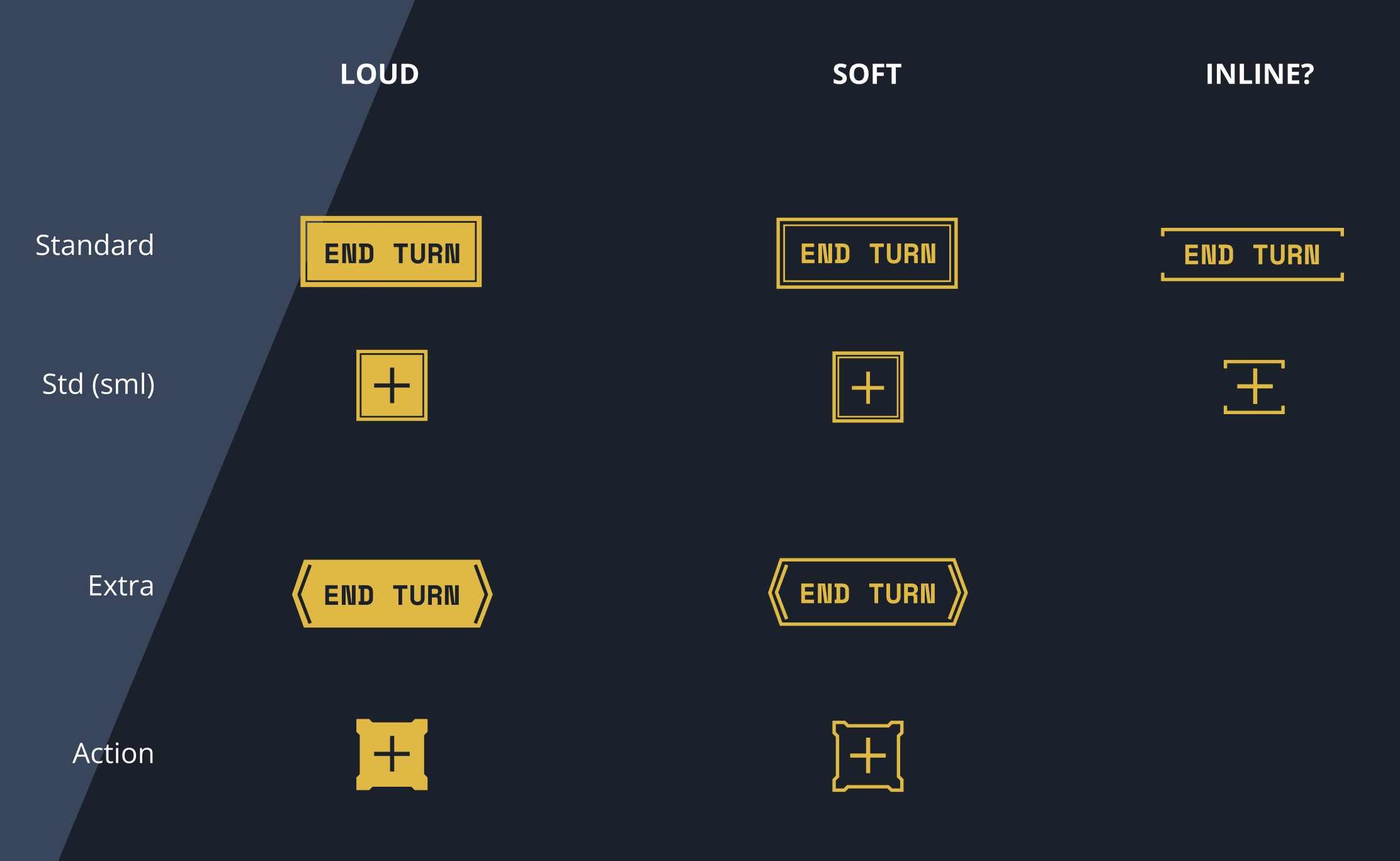 A stylekit with various button types