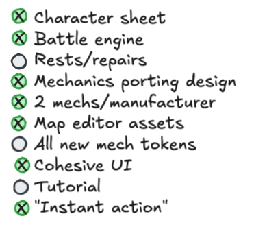 Bones checklist