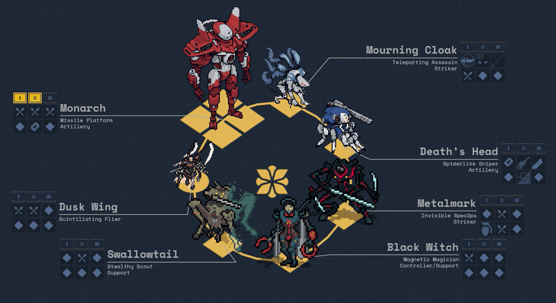SSC and HORUS mechs