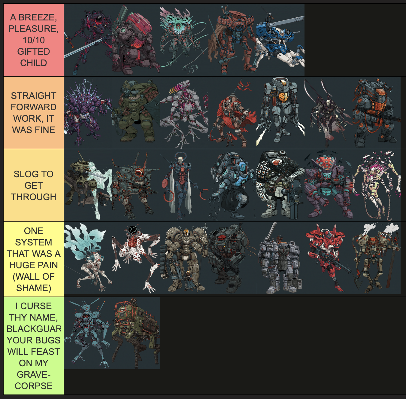 All core book mechs arranged from S to F tier