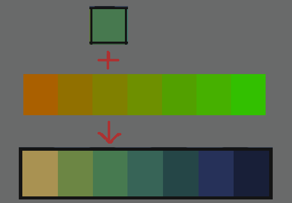 base color plus toneramp equals palette