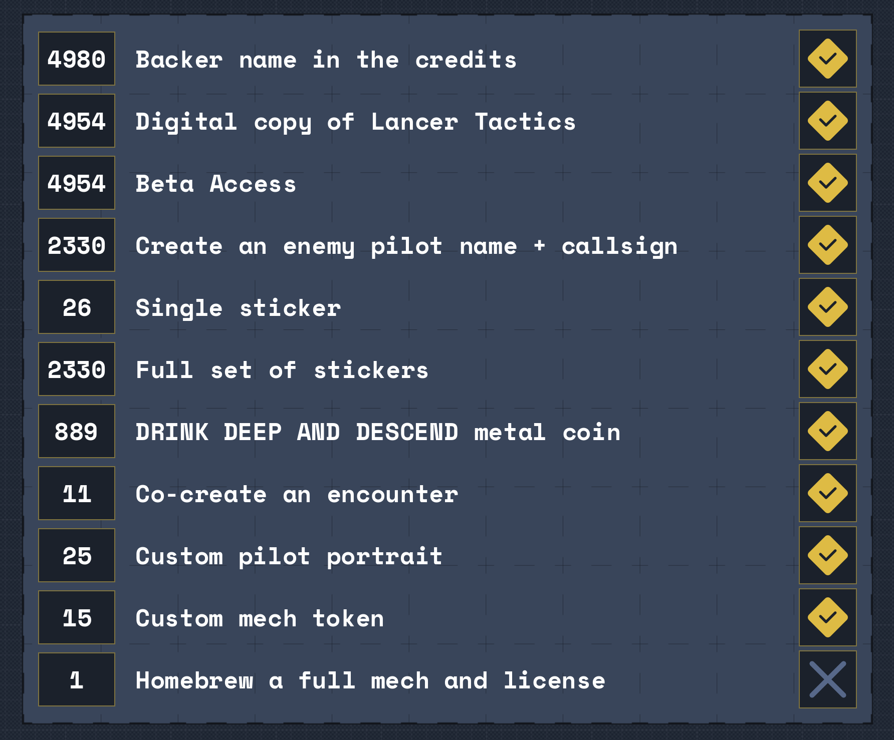 4954 Digital copy of Lancer Tactics. 4980 Backer name in the credits. 4954 Beta Access. 2330 Create an enemy pilot name + callsign. 26 Single sticker of your choice. 2330 Full set of stickers!. 889 DRINK DEEP AND DESCEND metal coin. 11 Video call with Olive to co-create an encounter. 25 Commission a custom pilot portrait. 15 Commission a custom mech token. 1 Homebrew a full mech and license