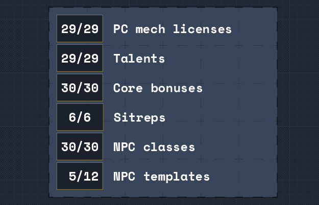 PC mechs: 29/29. Talents: 29/29. Core bonuses: 30/30. Sitreps: 6/6. NPC classes: 30/30. NPC templates: 5/12