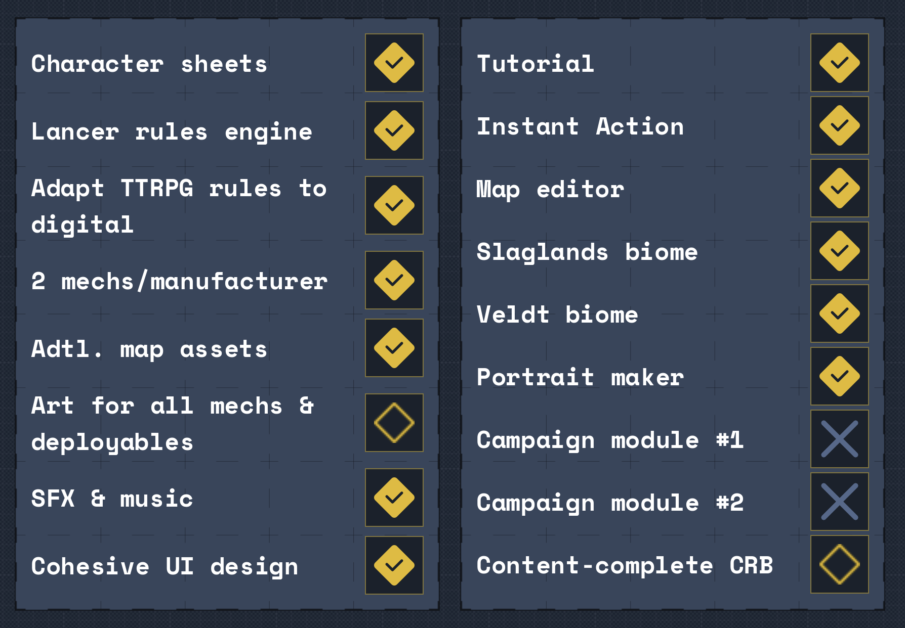 Character sheets, Lancer rules engine, Adapt the TTRPG ruleset to a digital medium, At least 2 mechs/manufacterer, Additional assets for maps, Art for all mechs and deployables, SFX and music, Cohesive UI design, Tutorial, Instant action, Map editor, Slaglands biome, Veldt biome, Character portrait maker, Campaign module #1, Campaign module #2, Content-complete core game